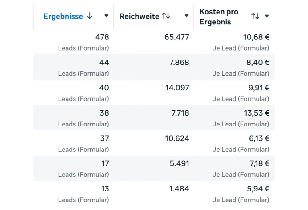 b2b-leadgenerierung-finanzierung