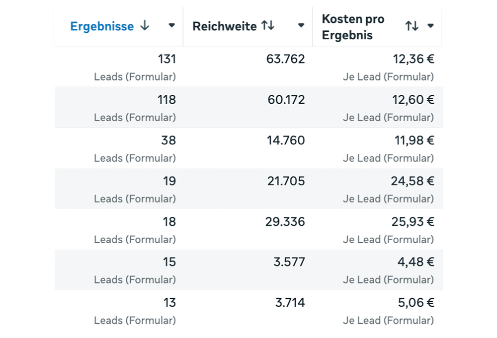 b2b-leadgenerierung-landwirschaft