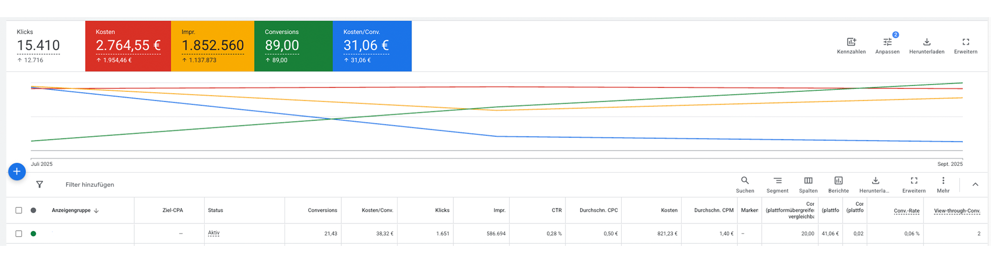 google-ads-referenzen-unternehmerbudy-2