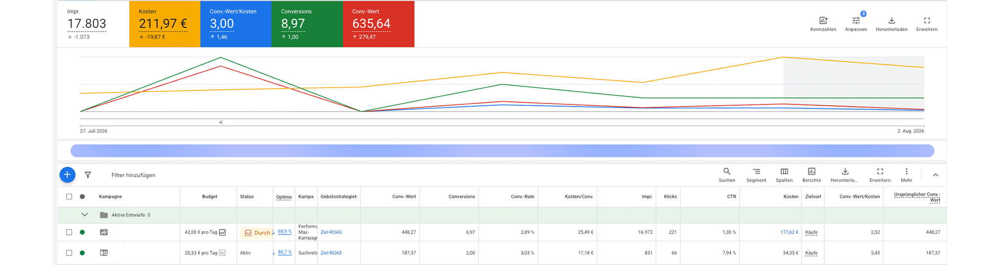 google-ads-referenzen-unternehmerbudy-3
