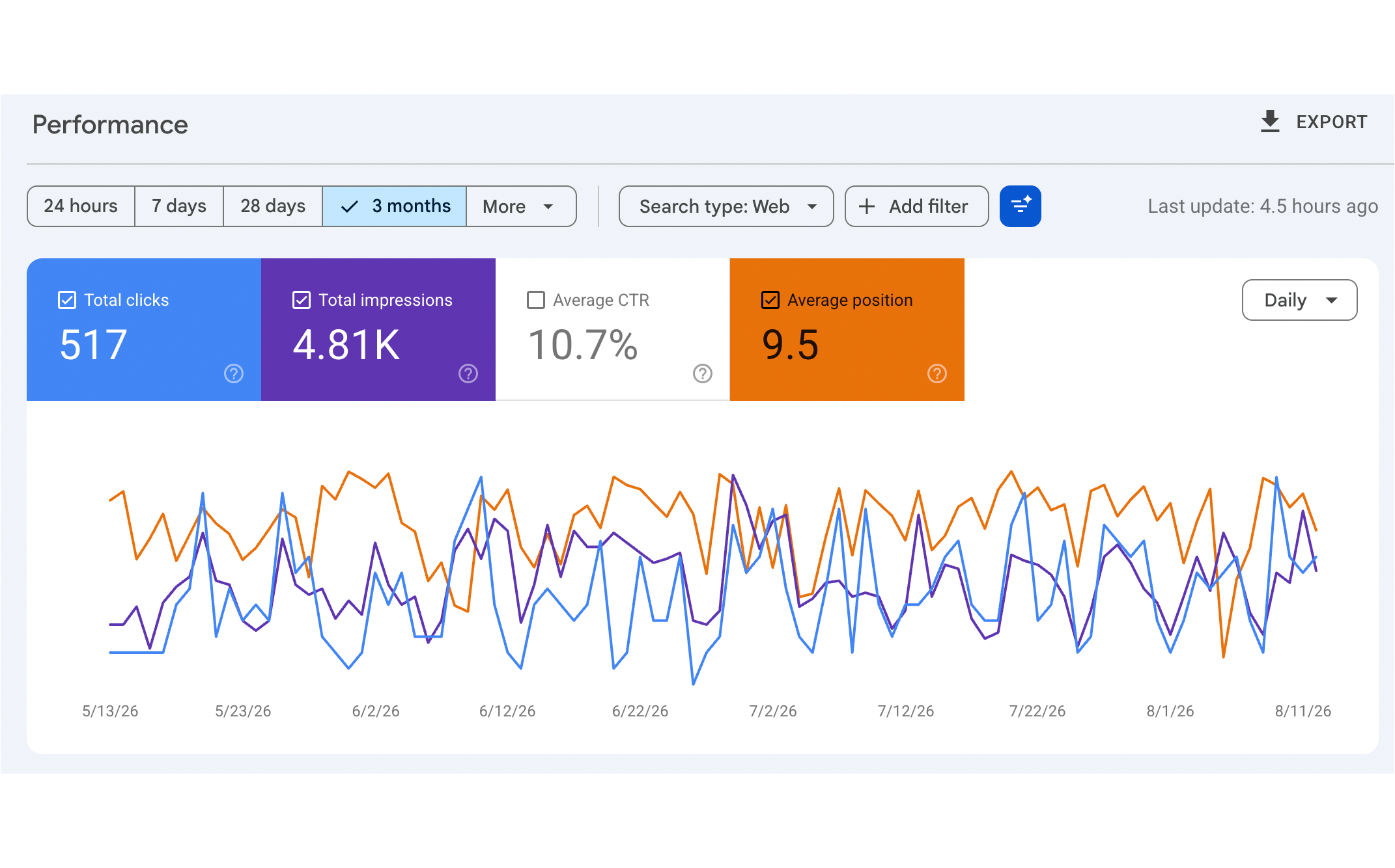 website-statistiken-unternehmerbuddy-1