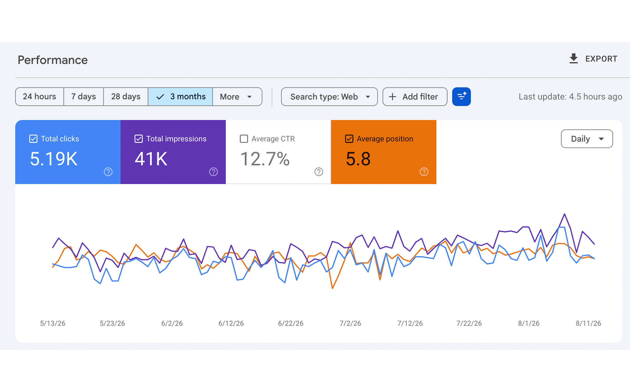 website-statistiken-unternehmerbuddy-2