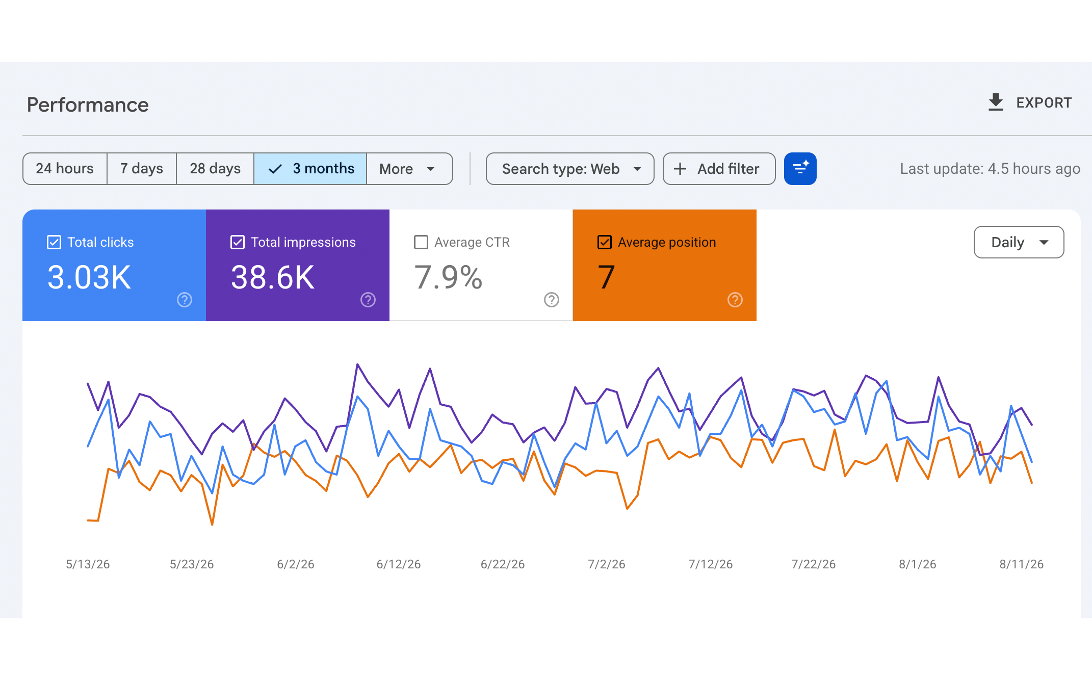 website-statistiken-unternehmerbuddy-3
